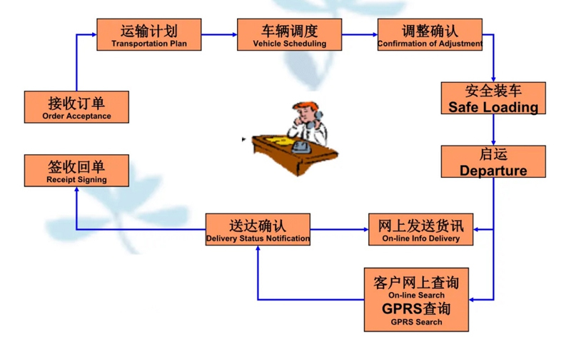 吴江震泽直达桓仁物流公司,震泽到桓仁物流专线